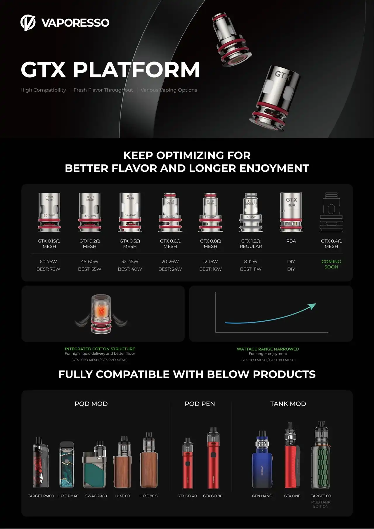 Vaporesso GTX grijač