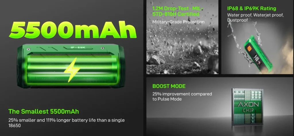 Vaporesso Armour Ultra Box Mod